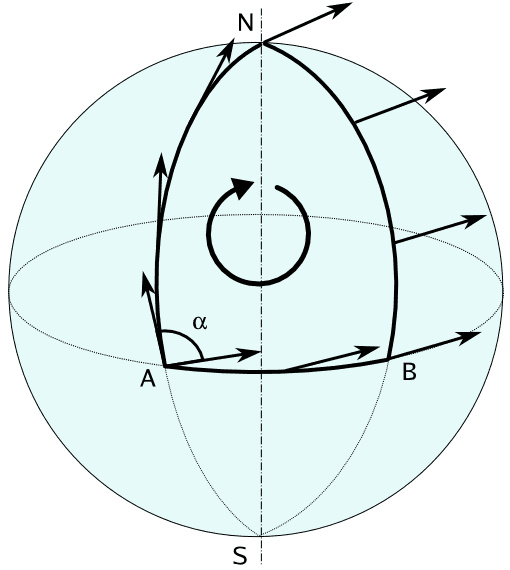 Connexion (mathématiques) — Wikipédia