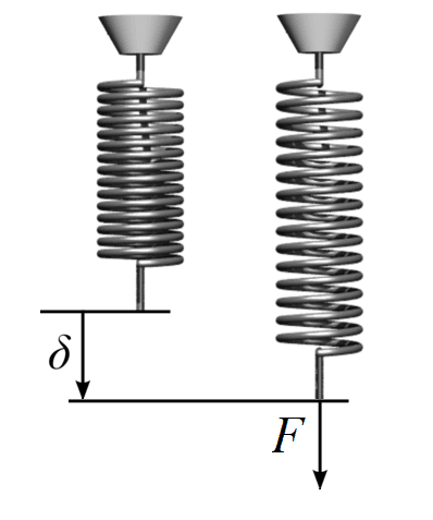 Stiffness - Wikipedia