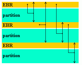 Extended boot record — Wikipédia