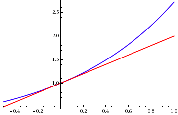 Erreur d'approximation — Wikipédia