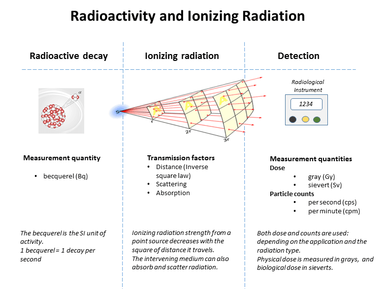 Stopping power (particle radiation) - Wikipedia