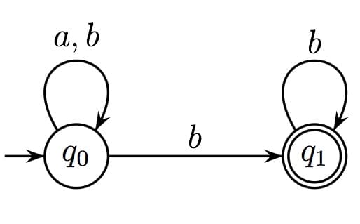 Automate de Büchi — Wikipédia