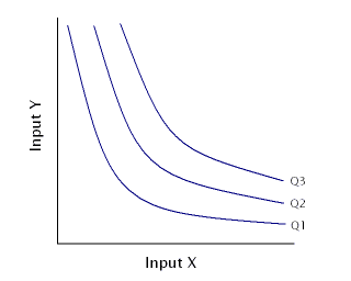 Isoquant — Wikipédia