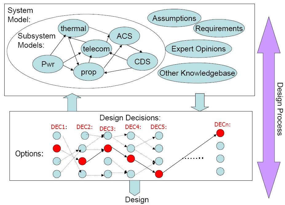 Design rationale - Wikipedia