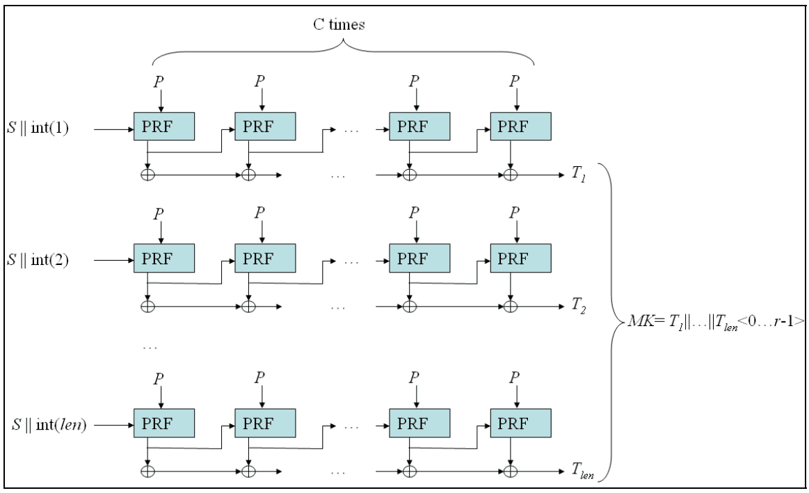 PBKDF2 — Wikipédia