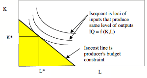 Isocoût — Wikipédia