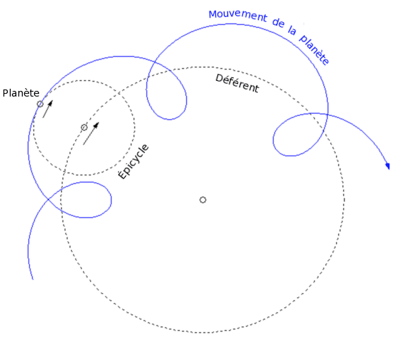 Épicycle — Wikipédia