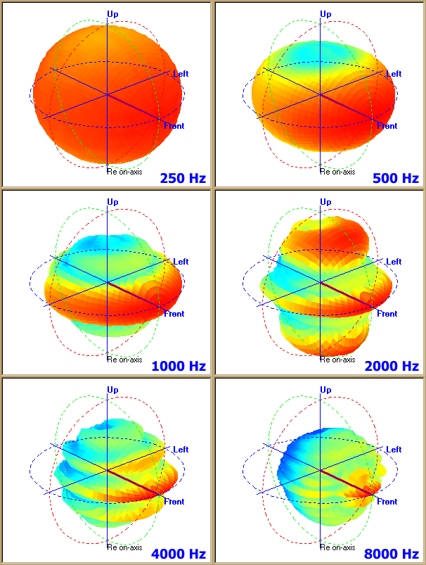 Loudspeaker measurement - Wikipedia