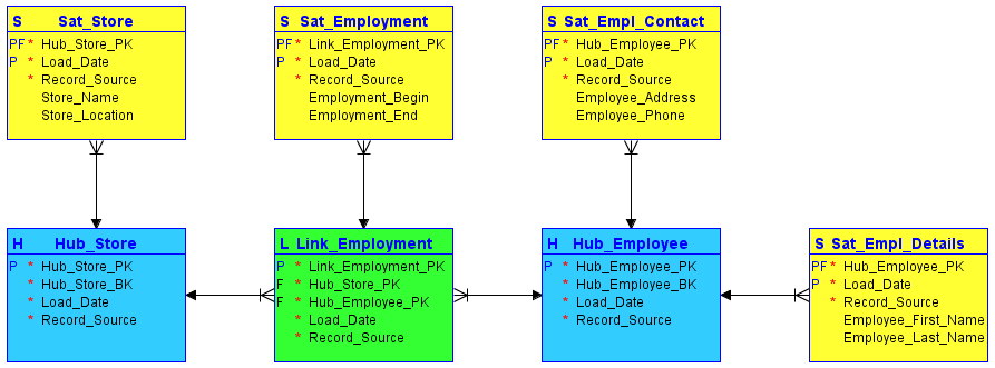 Data vault modeling - Wikipedia