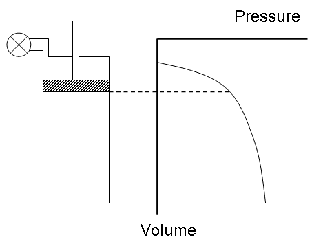 Indicator diagram - Wikipedia