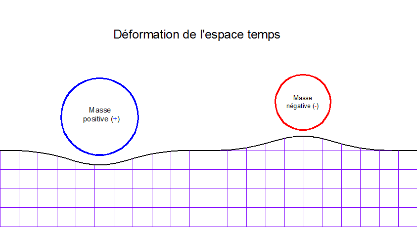 Masse négative — Wikipédia