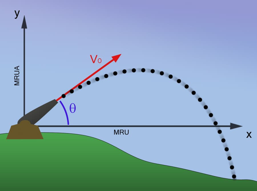 Trajectoire — Wikipédia