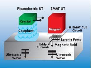 Electromagnetic acoustic transducer - Wikipedia
