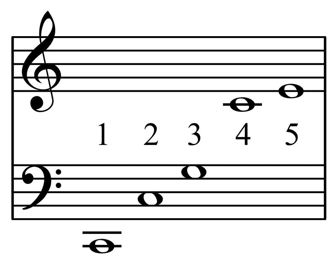 Just intonation - Wikipedia