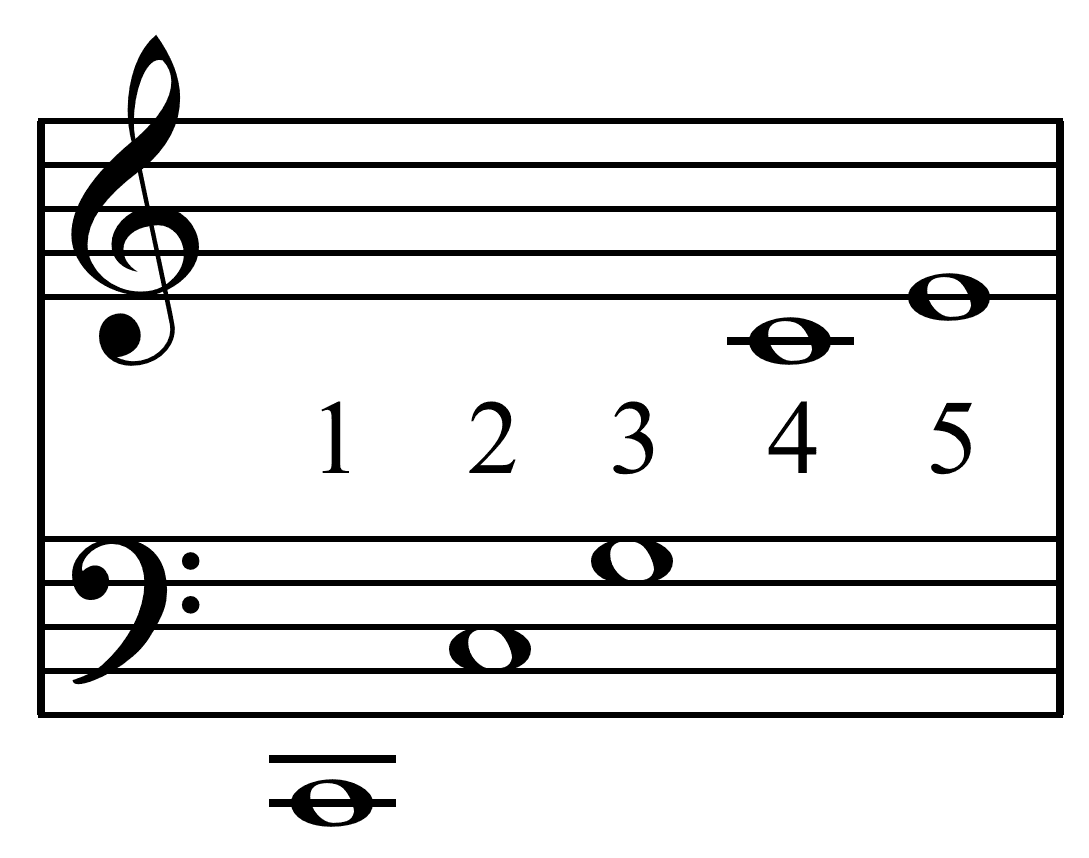 Just intonation - Wikipedia