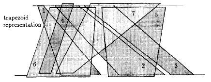 Trapezoid graph - Wikipedia