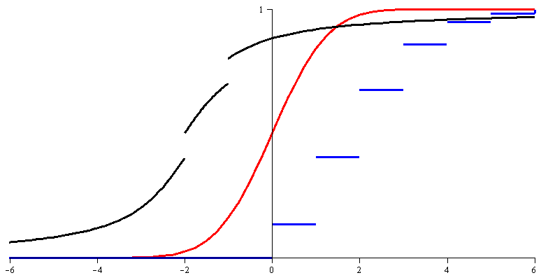 Loi de probabilité — Wikipédia