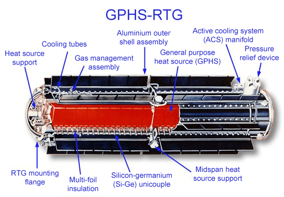 Radioisotope thermoelectric generator - Wikipedia