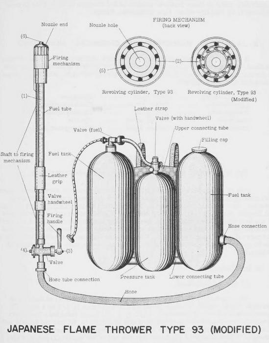Flamethrower - Wikipedia