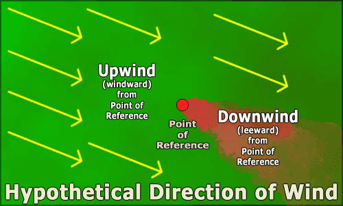 Windward and leeward - Wikipedia