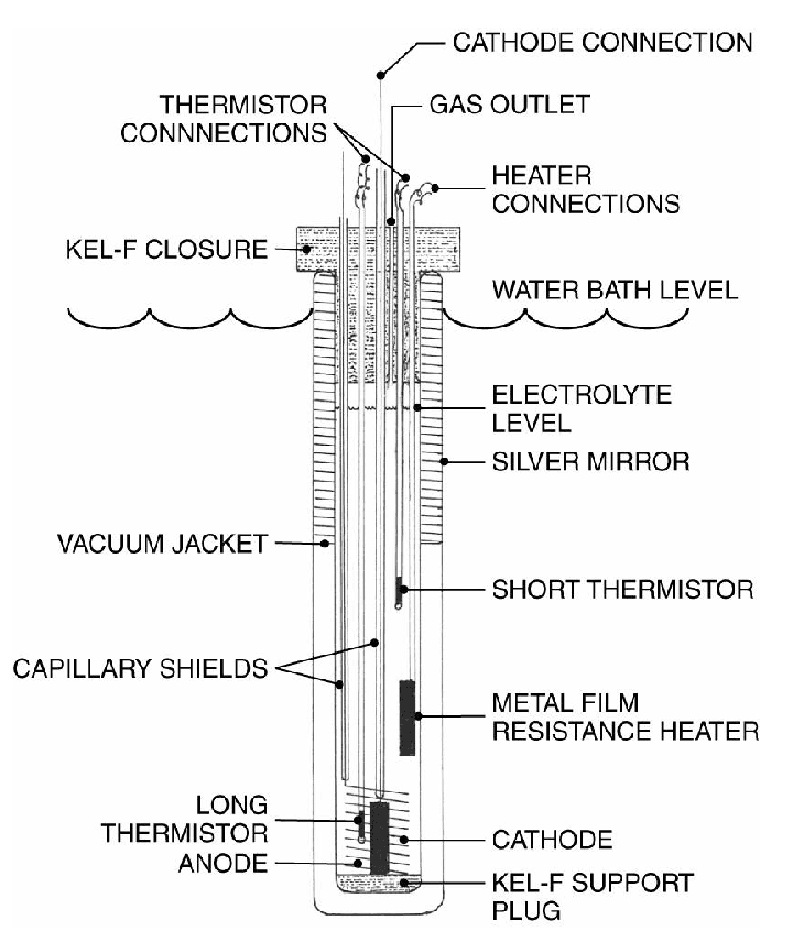 Cold fusion - Wikipedia