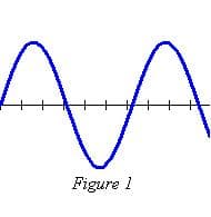 Signal sinusoïdal — Wikipédia