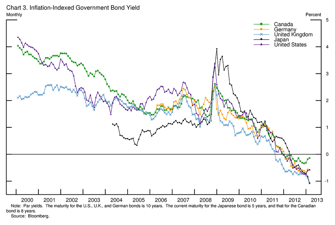 Real interest rate - Wikipedia