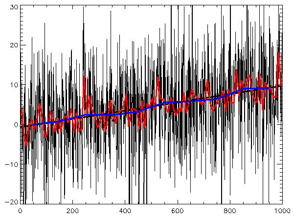 Time series - Wikipedia