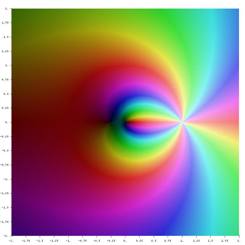 Polylogarithm - Wikipedia