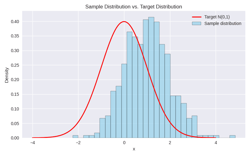 Misuse of statistics - Wikipedia
