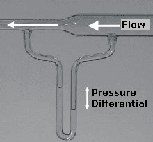 Bernoulli's principle - Wikipedia