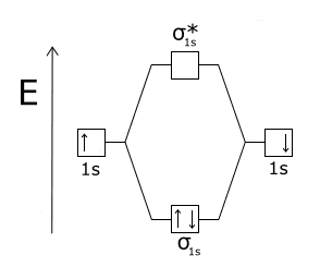 Orbitale antiliante — Wikipédia