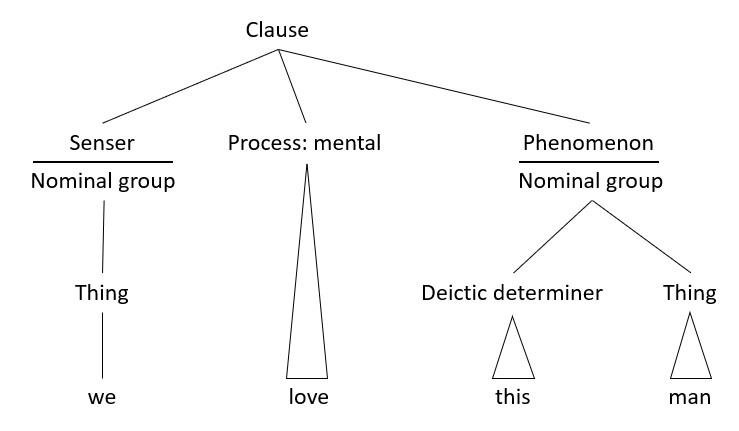 Functional linguistics - Wikipedia