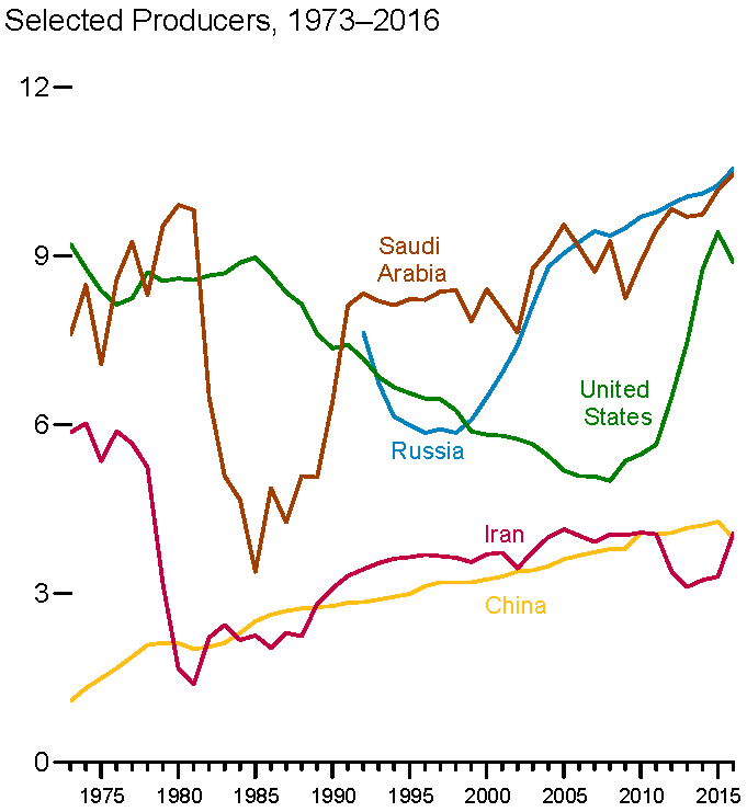 1979 oil crisis - Wikipedia