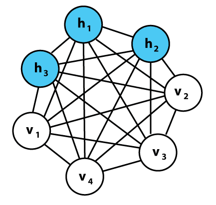 Boltzmann machine - Wikipedia