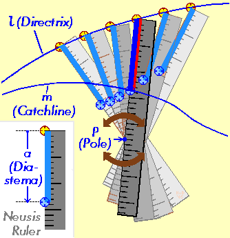 Neusis — Wikipédia