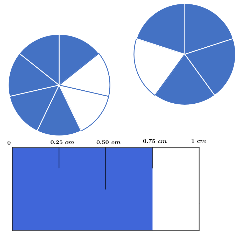 Rapport (mathématiques) — Wikipédia