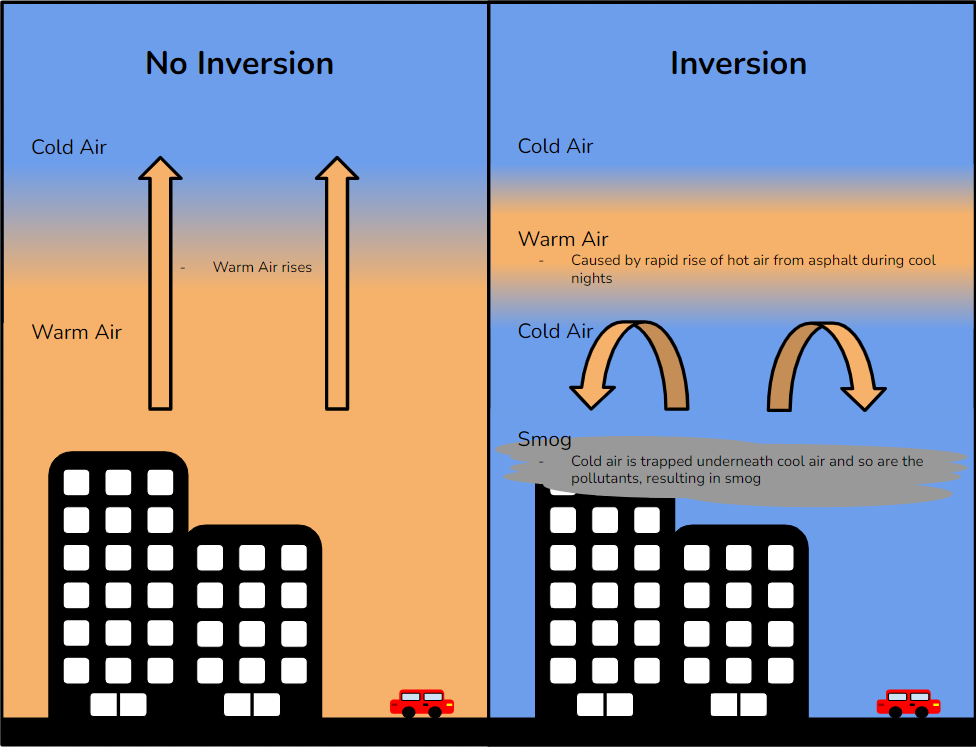 Inversion (meteorology) - Wikipedia