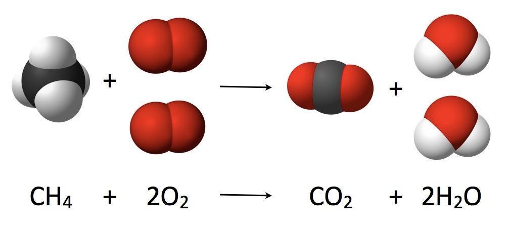 Conservation of mass - Wikipedia