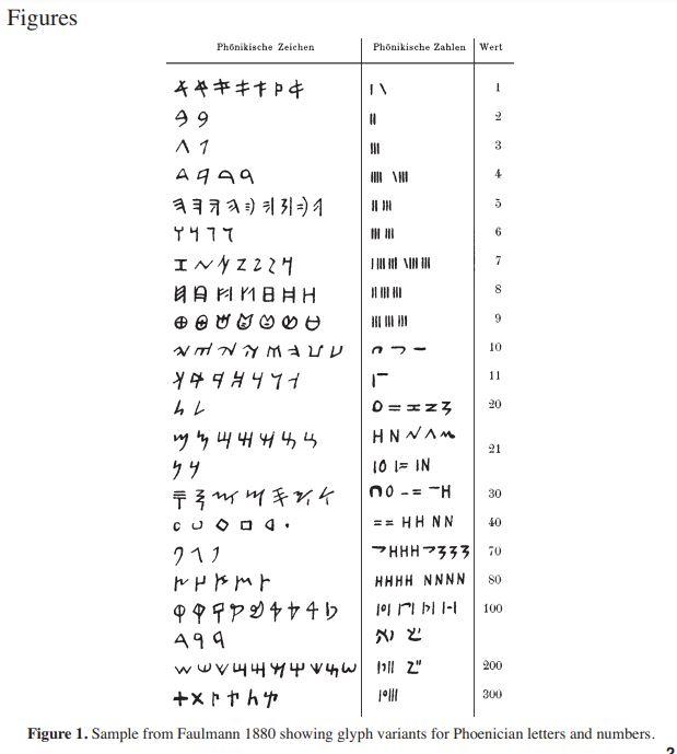 Gematria - Wikipedia