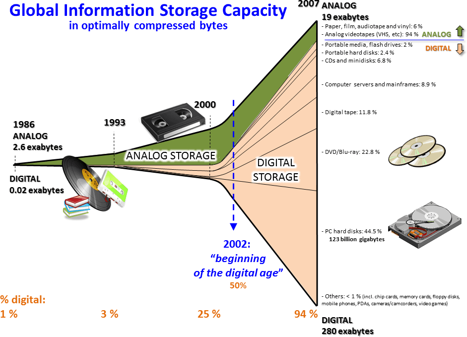 Big data - Wikipedia