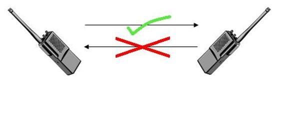 Communication simplex — Wikipédia