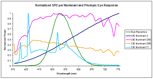 Spectral power distribution - Wikipedia