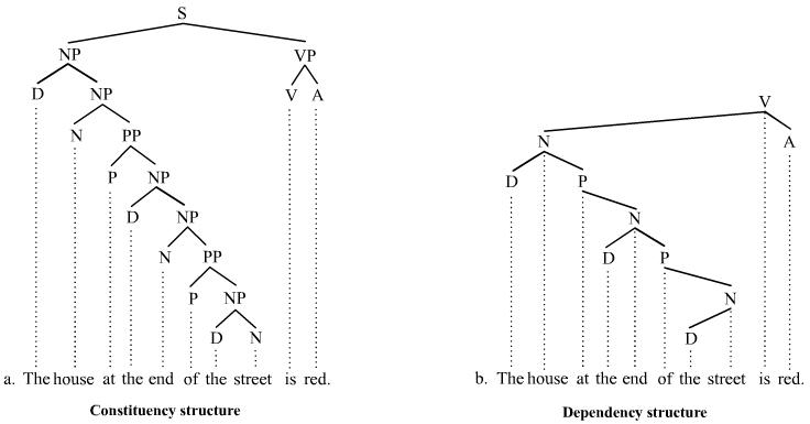 Treebank - Wikipedia