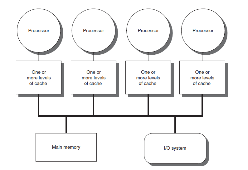 Cache hierarchy - Wikipedia