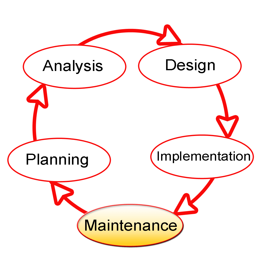 Systems development life cycle - Wikipedia