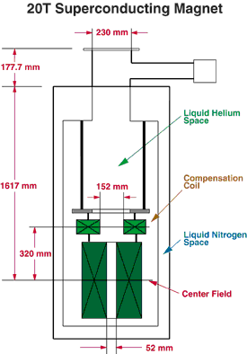 Superconducting magnet - Wikipedia