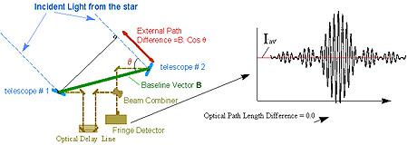 Astrometry - Wikipedia