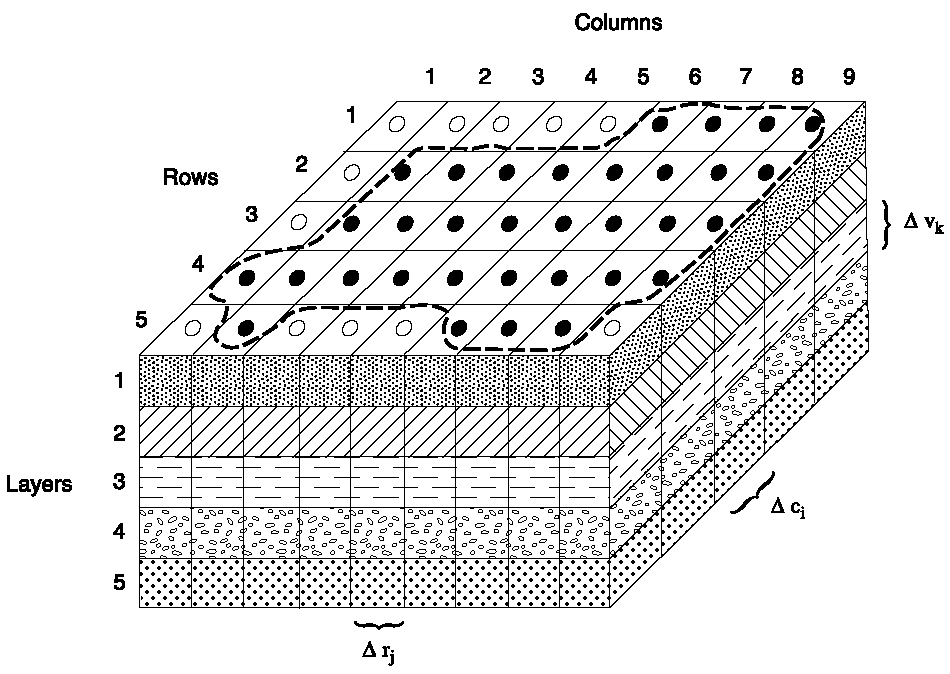 Hydrological model - Wikipedia