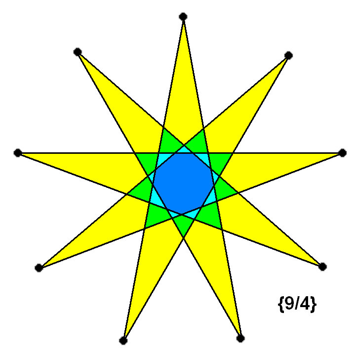 Density (polytope) - Wikipedia